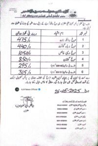 Latest chicken, vegetable, egg prices announced in Muzaffarabad