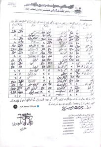 Latest chicken, vegetable, egg prices announced in Muzaffarabad