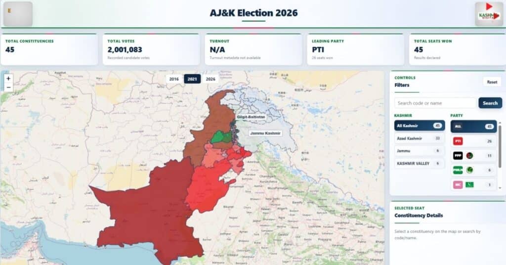 AJK Live Elections Portal 2026: Check complete election details, candidates & results
