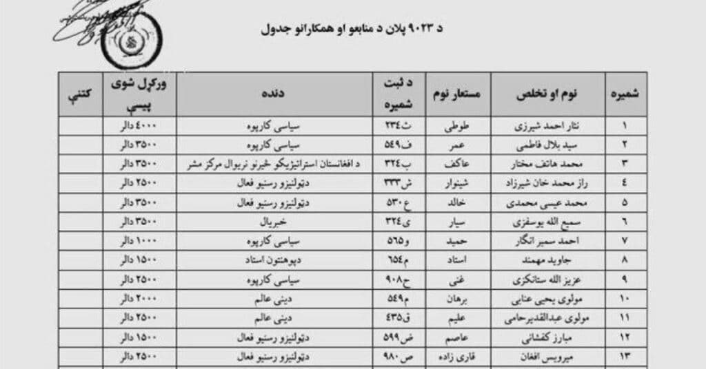 Leaked documents claim Taliban operated paid social media network
