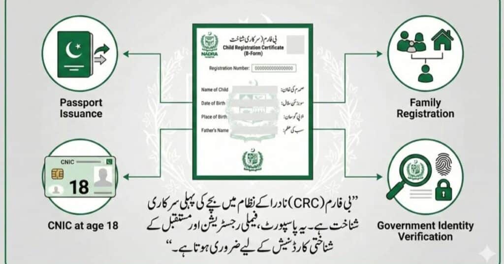 nadra b-form